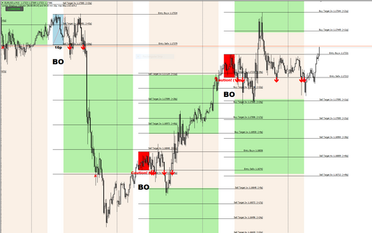 EX4 London Breakout Indicator